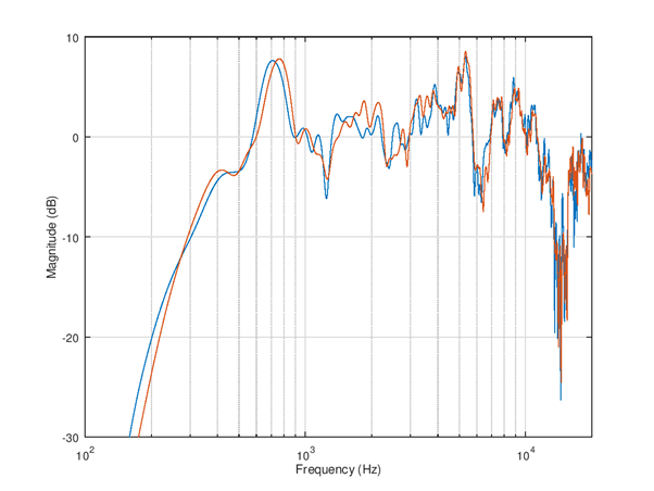 ../../_images/Picture_raw_frequency_response.png