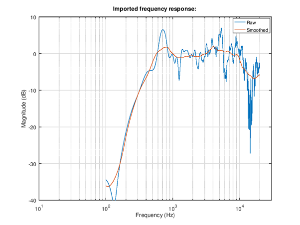../../_images/Picture_response_with_smoothing.png