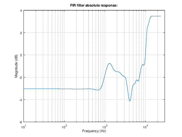 ../../_images/Picture_right_channel_FIR_absolute_response.png
