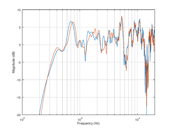 ../../_images/Picture_simulated_IIR_FIR_frequency_response.png