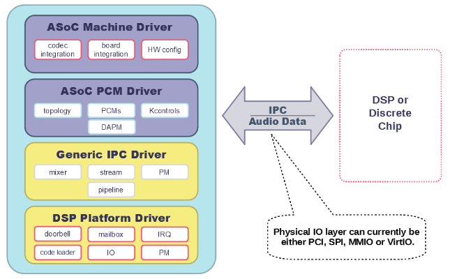 ../../../../_images/sof-driver-arch-2.png
